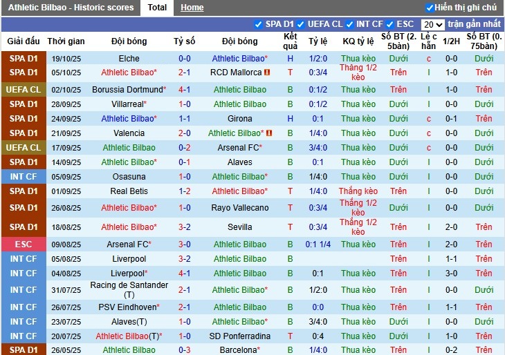 Nhận định, Soi kèo Athletic Bilbao vs Qarabag, 23h45 ngày 22/10: Điểm tựa sân nhà - Ảnh 1