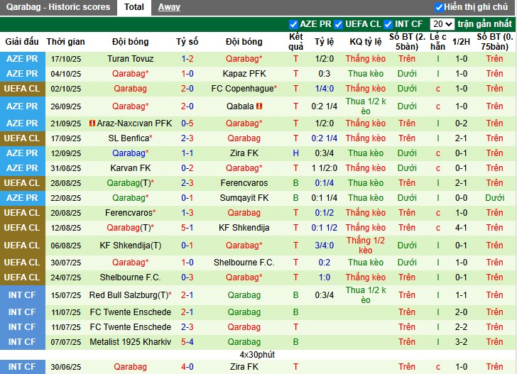 Nhận định, Soi kèo Athletic Bilbao vs Qarabag, 23h45 ngày 22/10: Điểm tựa sân nhà - Ảnh 2