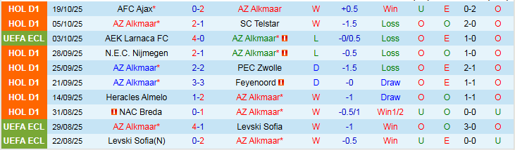 Nhận định, Soi kèo AZ Alkmaar vs Slovan Bratislava 2h00 ngày 24/10: Trắng tay rời sân khách - Ảnh 2