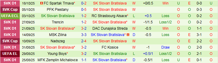 Nhận định, Soi kèo AZ Alkmaar vs Slovan Bratislava 2h00 ngày 24/10: Trắng tay rời sân khách - Ảnh 3