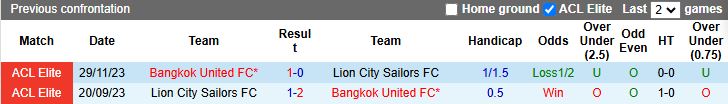 Nhận định, Soi kèo Bangkok United vs Lion City Sailors 19h15 ngày 23/10: Khó kiếm 3 điểm - Ảnh 1