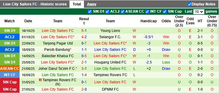 Nhận định, Soi kèo Bangkok United vs Lion City Sailors 19h15 ngày 23/10: Khó kiếm 3 điểm - Ảnh 3