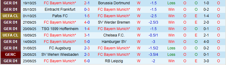 Nhận định, Soi kèo Bayern Munich vs Club Brugge 2h00 ngày 23/10: Chủ nhà thắng dễ - Ảnh 2