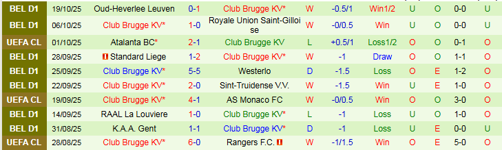 Nhận định, Soi kèo Bayern Munich vs Club Brugge 2h00 ngày 23/10: Chủ nhà thắng dễ - Ảnh 3