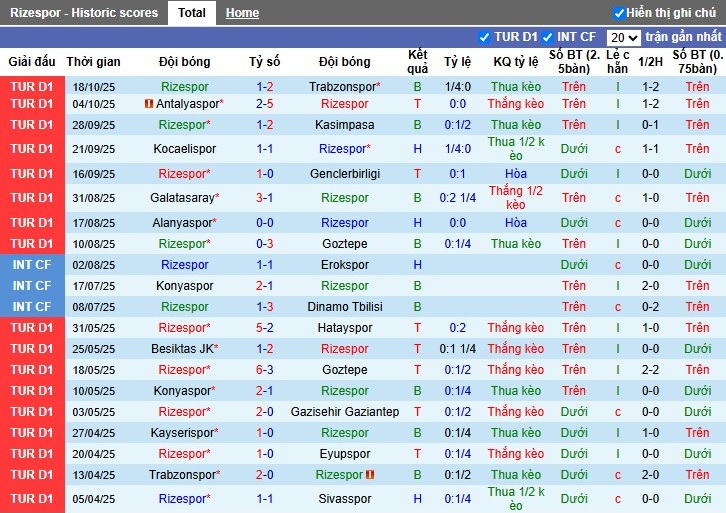 Nhận định, Soi kèo Caykur Rizespor vs Istanbul Basaksehir, 0h ngày 23/10: Thế trận giằng co - Ảnh 2