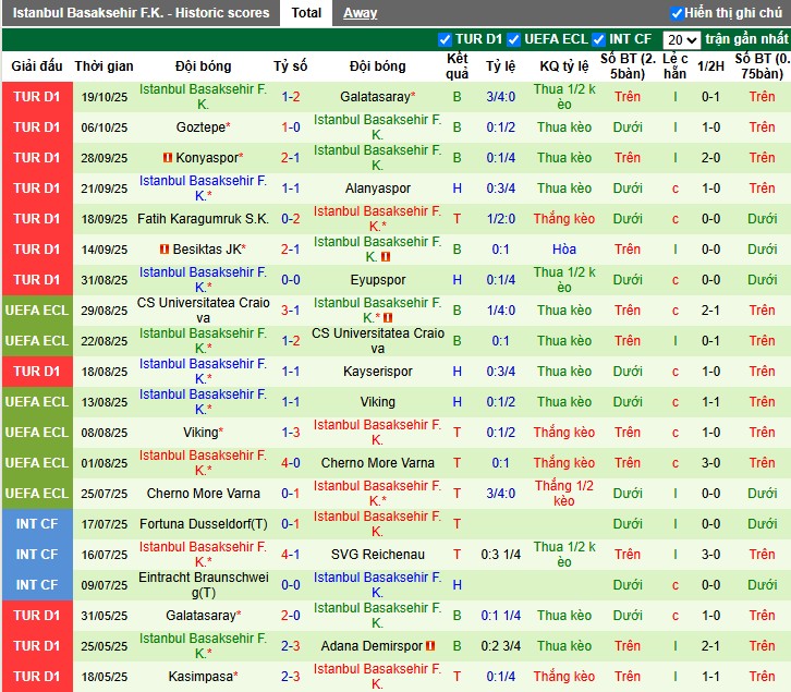 Nhận định, Soi kèo Caykur Rizespor vs Istanbul Basaksehir, 0h ngày 23/10: Thế trận giằng co - Ảnh 3