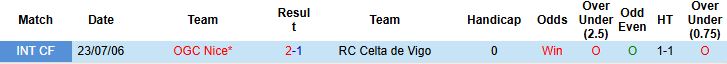 Nhận định, Soi kèo Celta Vigo vs Nice 02h00 ngày 24/10: Tin vào cửa trên - Ảnh 4