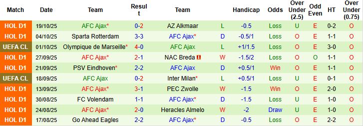 Nhận định, Soi kèo Chelsea vs Ajax 02h00 ngày 23/10: Chênh lệch đẳng cấp - Ảnh 2