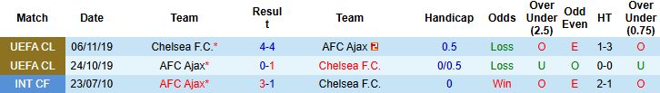 Nhận định, Soi kèo Chelsea vs Ajax 02h00 ngày 23/10: Chênh lệch đẳng cấp - Ảnh 4