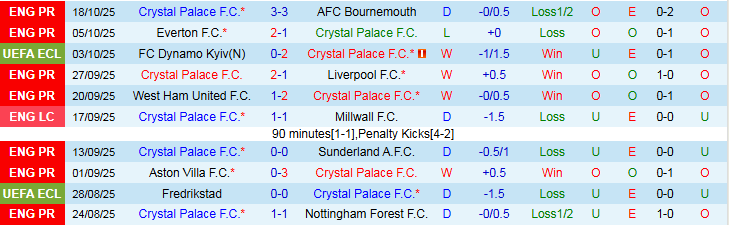 Nhận định, Soi kèo Crystal Palace vs AEK Larnaca 2h00 ngày 24/10: Chủ nhà thắng vất vả - Ảnh 2