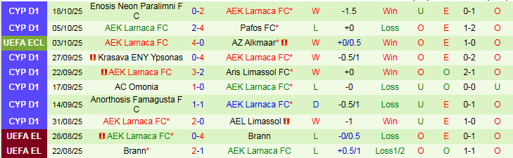 Nhận định, Soi kèo Crystal Palace vs AEK Larnaca 2h00 ngày 24/10: Chủ nhà thắng vất vả - Ảnh 3