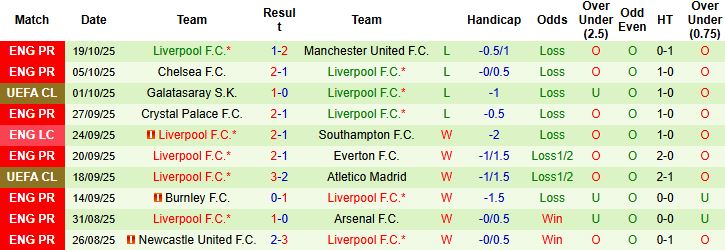 Nhận định, Soi kèo Eintracht Frankfurt vs Liverpool 02h00 ngày 23/10: Chủ nhà có điểm - Ảnh 2