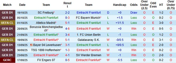 Nhận định, Soi kèo Eintracht Frankfurt vs Liverpool 02h00 ngày 23/10: Chủ nhà có điểm - Ảnh 3