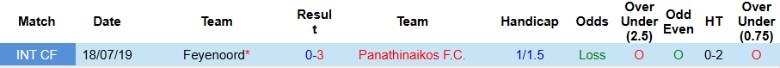 Nhận định, Soi kèo Feyenoord vs Panathinaikos, 23h45 ngày 23/10: Điểm số đầu tay - Ảnh 2