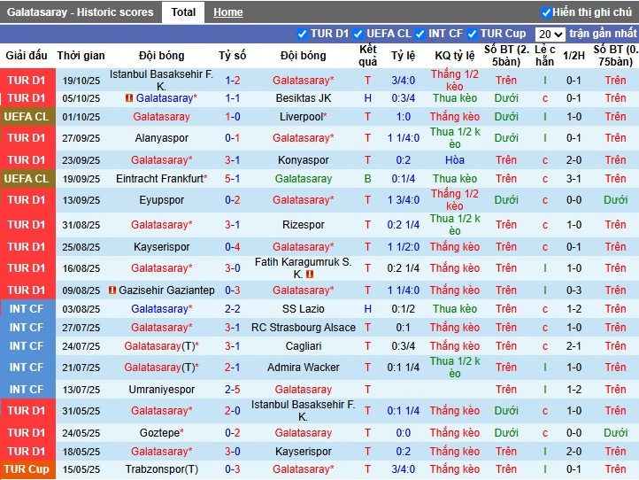 Nhận định, Soi kèo Galatasaray vs Bodo Glimt, 23h45 ngày 22/10: Chủ nhà tự tin - Ảnh 1