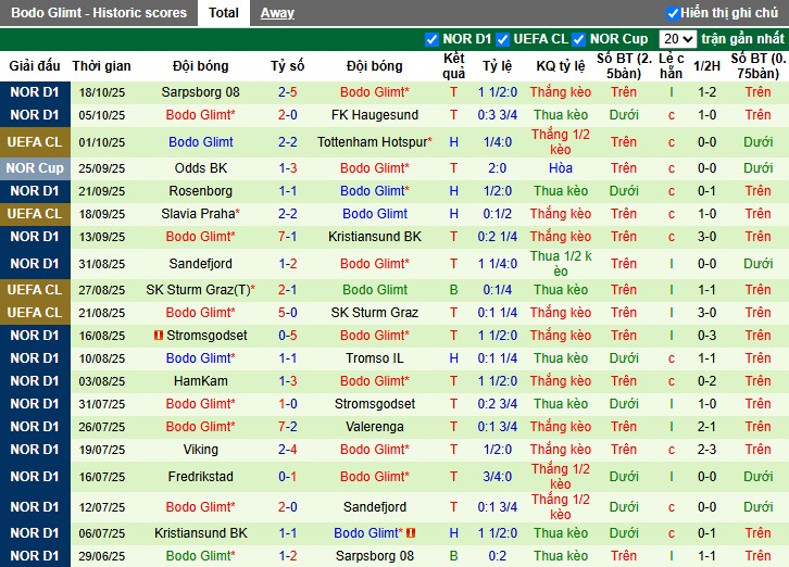 Nhận định, Soi kèo Galatasaray vs Bodo Glimt, 23h45 ngày 22/10: Chủ nhà tự tin - Ảnh 2