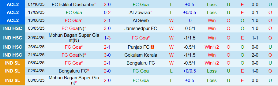Nhận định, Soi kèo Goa vs Al Nassr, 20h45 ngày 22/10: Tí hon và khổng lồ - Ảnh 2