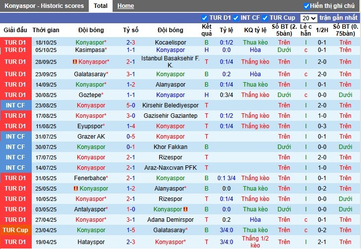 Nhận định, Soi kèo Konyaspor vs Besiktas, 0h ngày 23/10: Khó cho chủ nhà - Ảnh 2