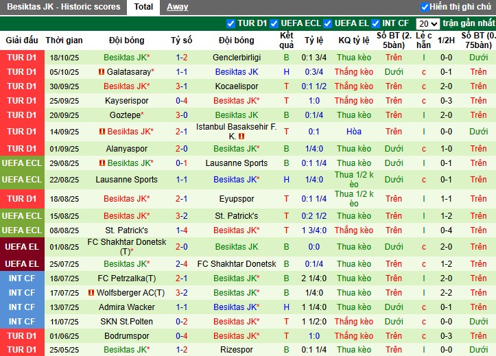 Nhận định, Soi kèo Konyaspor vs Besiktas, 0h ngày 23/10: Khó cho chủ nhà - Ảnh 3