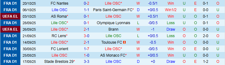 Nhận định, Soi kèo Lille vs PAOK 2h00 ngày 24/10: Niềm vui cho chủ nhà - Ảnh 2