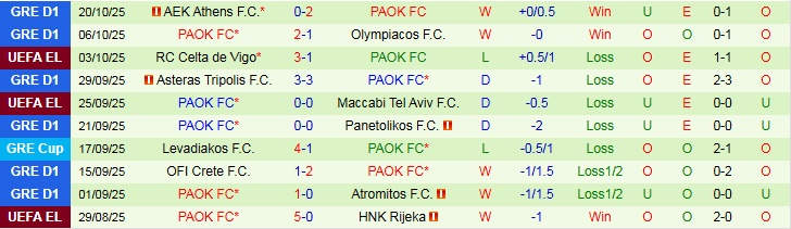 Nhận định, Soi kèo Lille vs PAOK 2h00 ngày 24/10: Niềm vui cho chủ nhà - Ảnh 3