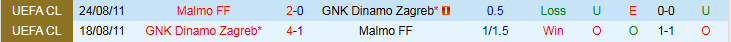 Nhận định, Soi kèo Malmo vs Dinamo Zagreb 2h00 ngày 24/10: Khách bản lĩnh hơn - Ảnh 4