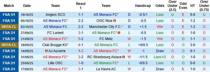 Nhận định, Soi kèo Monaco vs Tottenham 02h00 ngày 23/10: Khách lấn chủ - Ảnh 3