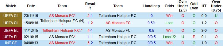 Nhận định, Soi kèo Monaco vs Tottenham 02h00 ngày 23/10: Khách lấn chủ - Ảnh 4