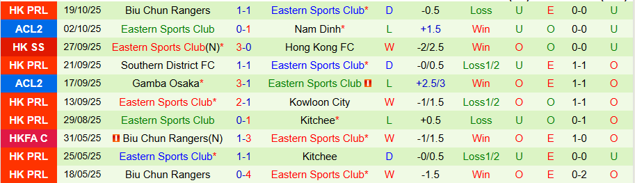 Nhận định, Soi kèo Ratchaburi vs Eastern, 19h15 ngày 22/10: Không còn đường lùi - Ảnh 1