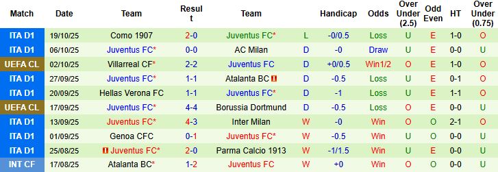 Nhận định, Soi kèo Real Madrid vs Juventus 02h00 ngày 23/10: Mở hội tại Bernabeu - Ảnh 2