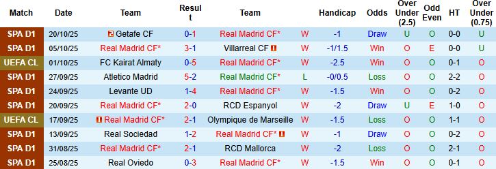 Nhận định, Soi kèo Real Madrid vs Juventus 02h00 ngày 23/10: Mở hội tại Bernabeu - Ảnh 3