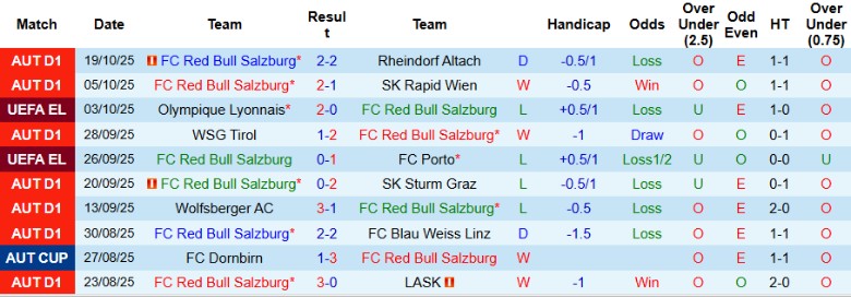Nhận định, Soi kèo Salzburg vs Ferencvaros, 23h45 ngày 23/10: Kết cục dễ hiểu - Ảnh 3