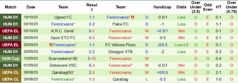 Nhận định, Soi kèo Salzburg vs Ferencvaros, 23h45 ngày 23/10: Kết cục dễ hiểu - Ảnh 4