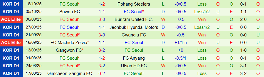Nhận định, Soi kèo Shanghai Shenhua vs Seoul, 19h15 ngày 22/10: Nỗi buồn chủ nhà - Ảnh 1