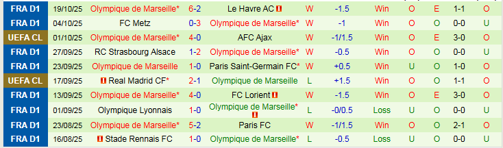 Nhận định, Soi kèo Sporting CP vs Marseille 2h00 ngày 23/10: Khó cản đội khách - Ảnh 3