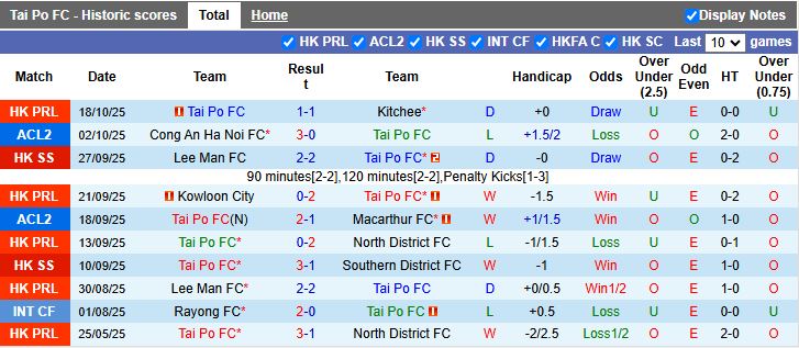 Nhận định, Soi kèo Tai Po vs Beijing Guoan 17h00 ngày 23/10: Dễ có bất ngờ - Ảnh 1