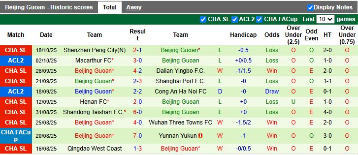 Nhận định, Soi kèo Tai Po vs Beijing Guoan 17h00 ngày 23/10: Dễ có bất ngờ - Ảnh 2