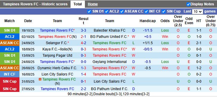 Nhận định, Soi kèo Tampines Rovers vs Pohang Steelers 17h00 ngày 23/10: Giải mã “hiện tượng” - Ảnh 1