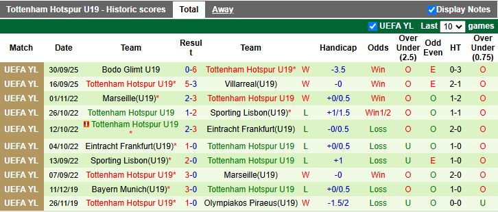 Nhận định, Soi kèo U19 Monaco vs U19 Tottenham 19h00 ngày 22/10: Chiến thắng đầu tiên - Ảnh 3