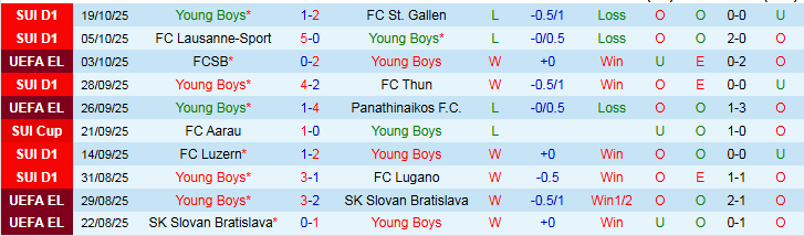 Nhận định, Soi kèo Young Boys vs Ludogorets Razgrad 2h00 ngày 24/10: Chủ nhà khó thắng  - Ảnh 2