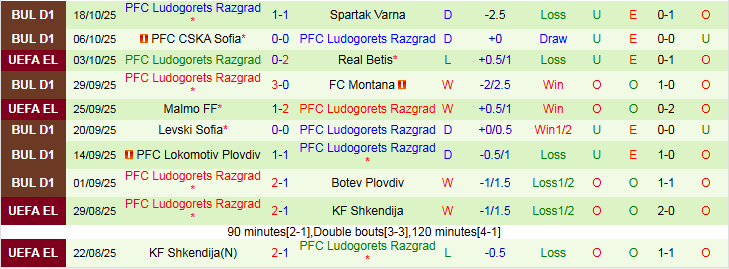 Nhận định, Soi kèo Young Boys vs Ludogorets Razgrad 2h00 ngày 24/10: Chủ nhà khó thắng  - Ảnh 3