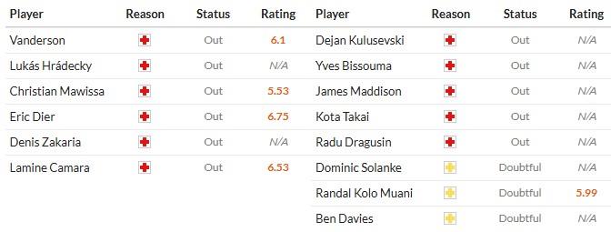 Soi kèo phạt góc AS Monaco vs Tottenham, 2h ngày 23/10 - Ảnh 2