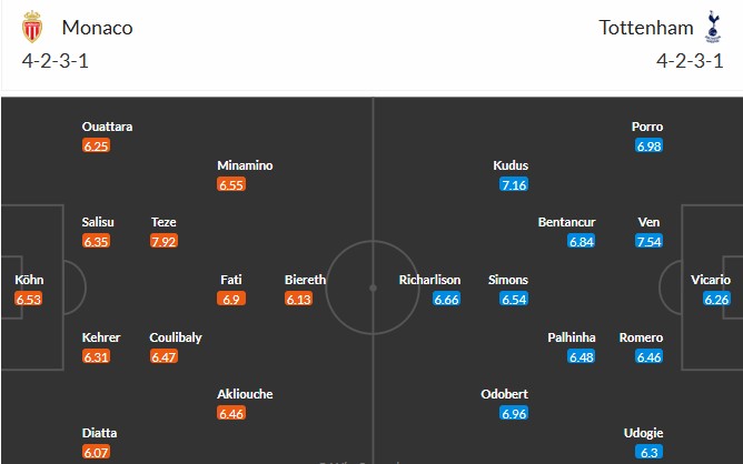 Soi kèo phạt góc AS Monaco vs Tottenham, 2h ngày 23/10 - Ảnh 3
