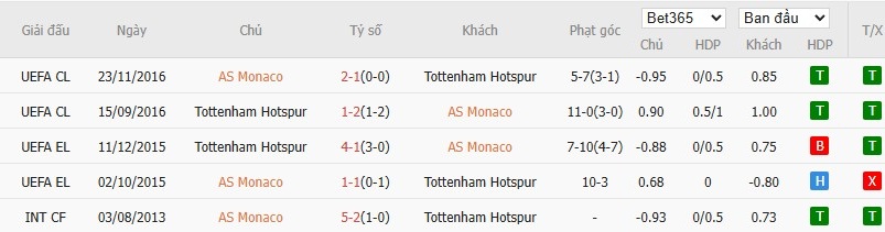 Soi kèo phạt góc AS Monaco vs Tottenham, 2h ngày 23/10 - Ảnh 6