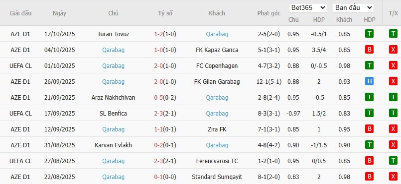 Soi kèo phạt góc Athletic Bilbao vs Qarabag, 22h45 ngày 22/10 - Ảnh 5