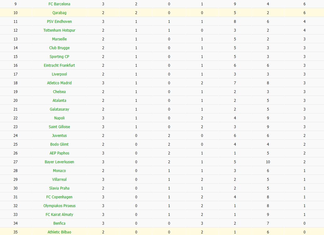 Soi kèo phạt góc Athletic Bilbao vs Qarabag, 22h45 ngày 22/10 - Ảnh 6