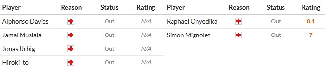 Soi kèo phạt góc Bayern Munich vs Club Brugge, 2h ngày 23/10 - Ảnh 2