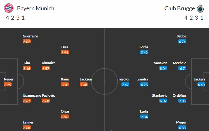 Soi kèo phạt góc Bayern Munich vs Club Brugge, 2h ngày 23/10 - Ảnh 3