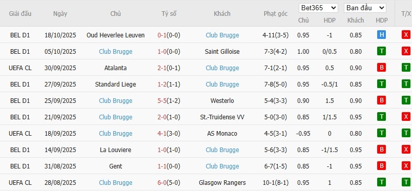 Soi kèo phạt góc Bayern Munich vs Club Brugge, 2h ngày 23/10 - Ảnh 5