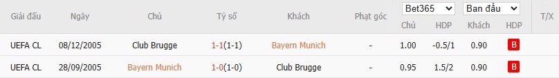 Soi kèo phạt góc Bayern Munich vs Club Brugge, 2h ngày 23/10 - Ảnh 6